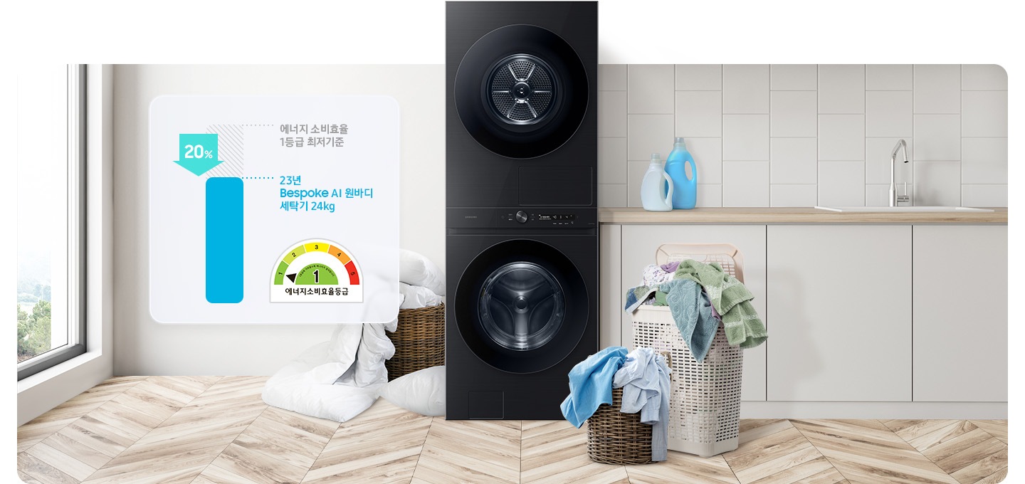 다용도실에 원바디 제품이 있습니다. 제품 좌측에는 세탁기는 에너지소비효율 1등급 최저기준 보다 최대 20% 에너지 절약 이미지와 에너지소비효율등급 로고가 있고, 우측에는 빨래 가득한 바구니있습니다.