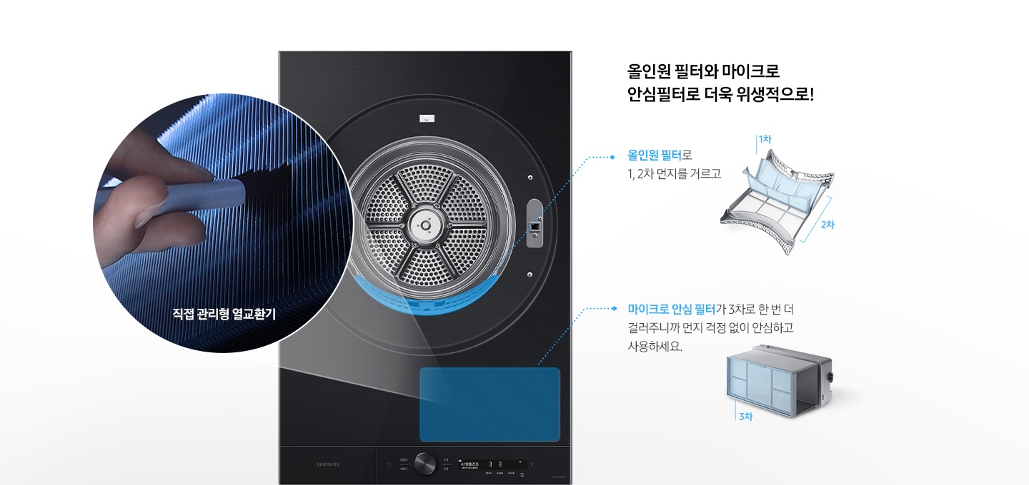 건조기 제품이 중앙에 놓여져 있고, 좌측엔 직접 관리형 열교환기, 우측에는 올인원필터, 마이크로 안심 필터에 대한 설명을 보여주고 있습니다.
