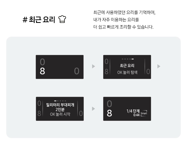 왼쪽에 최근요리 문구가 있으며 그 아래에 최근에 사용하였던 요리를 기억하여, 내가 자주 이용하는 요리를 더 쉽고 빠르게 조리할 수 있습니다. 문구가 적혀있습니다. 오른쪽에는 디스플레이에 최근 요리를 클릭했을때 밀리터리 부대찌개 2인분이 뜨고, OK 눌러 시작하자 인덕션이 자동으로 세팅하는 이미지가 있습니다.