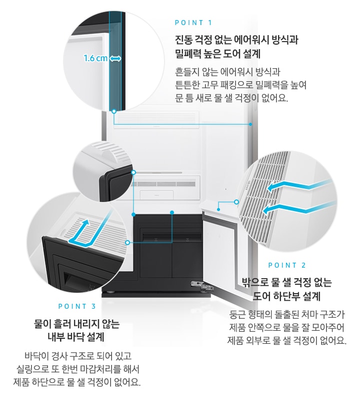 에어드레서 내상컷이 보이며, 가운데는 문 활짝 열린 에어드레서 내부를 보여주고 있습니다.  포인트 1. 진동 걱정 없는 에어워시 방식과 밀폐력 높은 도어 설계. 흔들지 않는 에어워시 방식과 튼튼한 고무 패킹으로 밀폐력을 높여 문 틈 새로 물 샐 걱정 없어요. 이미지에서는 밀페력 높은 도어 확대 컷도 같이 보여 주고 있습니다. 포인트 2. 밖으로 물 샐 걱정 없는 도어 하단부 설계 동근 형태의 동출된 처마 구조가 제품 안쪽으로 물을 잘 모아주어 제품 외부로 물 샐 걱정이 없어요 도어 하단부 이미지 확대컷도 같이 보여 주고 있습니다. 포인트 3. 물이 흘러 내리지 않는 내부 바닥 설계 바닥이 경사 구조로 되어 있고 실링으로 또 한번 마간처리를 해서 제품 하단으로 물 샐 걱정이 없어요 내부 바닥 설계 이미지 확인해서 같이 보여 주고 있습니다.