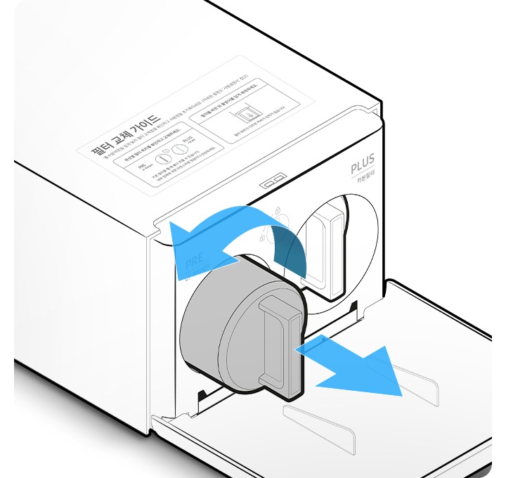 정수필터 모듈 뚜껑 오픈컷을 일러스트로 표현한 이미지입니다. 좌측 PRE 필터를 돌려서 분리하는 법을 안내해주는 화살표 표시가 있습니다.