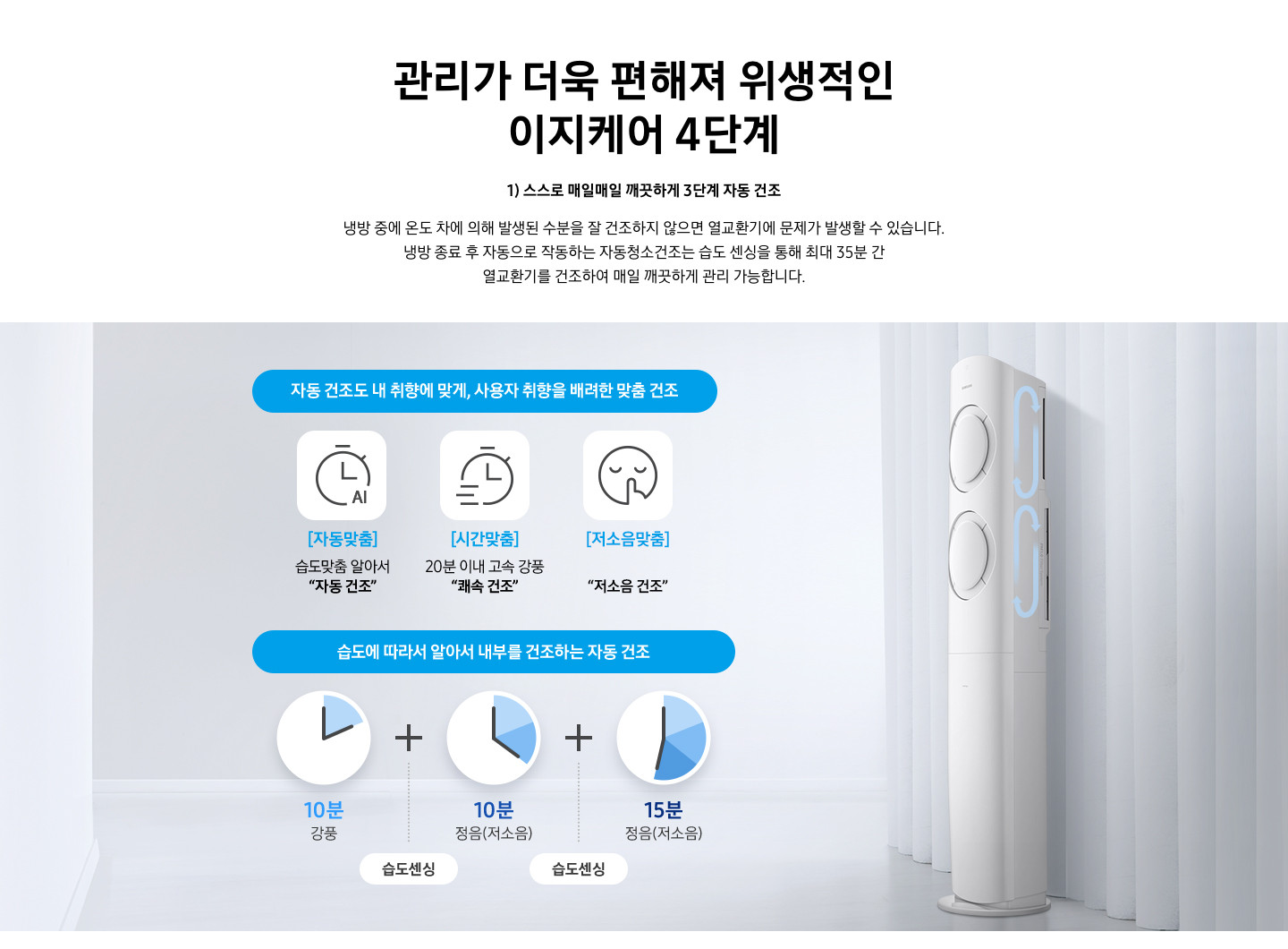 1단계 스스로 매일매일 깨끗하게 자동 건조 문구와 함께 설명글이 보여집니다. 냉방 중에 온도 파에 발생된 수분을 잘 건조하지 않으면 열교환기에 문제가 발생할 수 있습니다. 냉방 종료 후 자동으로 작동하는 자동청소건조는 습도 센싱을 통해 최대 35분간 열교환기를 건조하여 매일 깨끗하게 관리 가능합니다. 설명 문구가 보여지며 이미지의 좌측에 자동건조도 내취향에 맞게, 사용자 취향을 배려한 맞춤건로 문구와 함께 아래 아이콘와 기능 설명이 보여집니다 좌측부터 1. 자동맞춤- 습도맞춤 알아서 자동건조, 2. 시간맞춤-20분 이내 고속 강풍 쾌속 건조, 3. 저소음맞춤- 무풍만으로 저소음 건조 가 보여집니다. 하단에는 습도에 따라서 알아서 내부를 건조하는 자동 건조 문구가 함께 아래 기능 시간 이 보여집니다. 좌측부터 1. 10분 강풍+ 습도센싱 2. 10분 무풍+습도센싱, 3. 15분 무풍 이 보여지고 우측엔 좌측30도로 돌아져 있는 에어컨의 모습과 우측 옆면에 바람이 돌고있는 화살표 모양과 함께 보여집니다.  