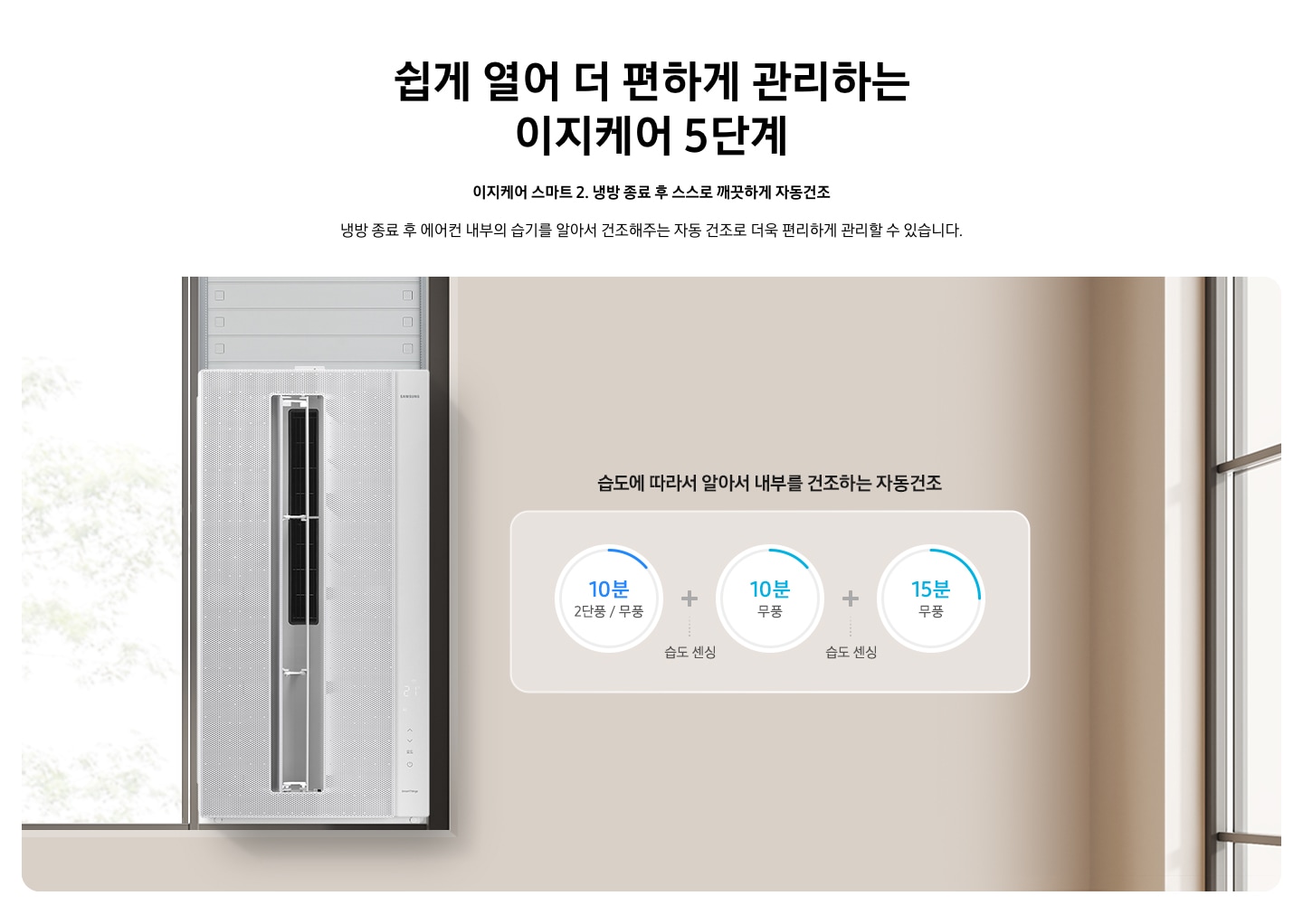 2) 이지케어 스마트 2. 냉방 종료 후 스스로 깨끗하게 자동 건조+ - 윈도우 핏 에어컨이 좌측에 설치되어 있는 모습이 보이며 에어컨 전원이 켜져 있는 상태 로 보여집니다 우츨에는 습도에 따라 알아서 내부 건조하는 자동건조 시간이 보여지고 있습니다. 강풍 10분 다음 습도 센싱 다음 10분 무풍 다음 습도 센싱 다음 15분 무풍 으로 순서로 보여집니다. 건조시간 아래에는 열교환기 유해세균 90% 제균이 보여집니다