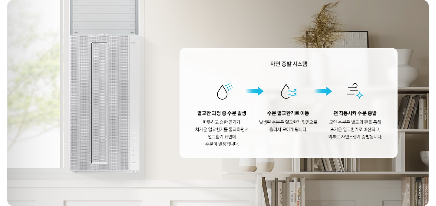 방안으로 보여지는 배경에 오른쪽엔 책장에 책들과 화분 액자가 보여지며 왼쪽 창문에 위도우핏 에어컨이 설치 되어 있으며 오른쪽 에는 자연 증발 시스템 순서가 보여지며 첫번째 열교환 과정 중 수분 발생 따듯하고 습한 공기가 차가운 열교환기를 통과하면서 열교관기 표면에 수분이 발생됩니다. 두번째 수분 열교환기로 이동 발생된 수분은 열교환기 뒷면으로 흘러서 모이게 됩니다. 세번째 팬 작동시켜 수분 증발 모인 수분은 별도의 팬을 통해 뜨거운 열교환기로 비산되고, 외부로 자연스럽게 증발 됩니다. 보여집니다. 
