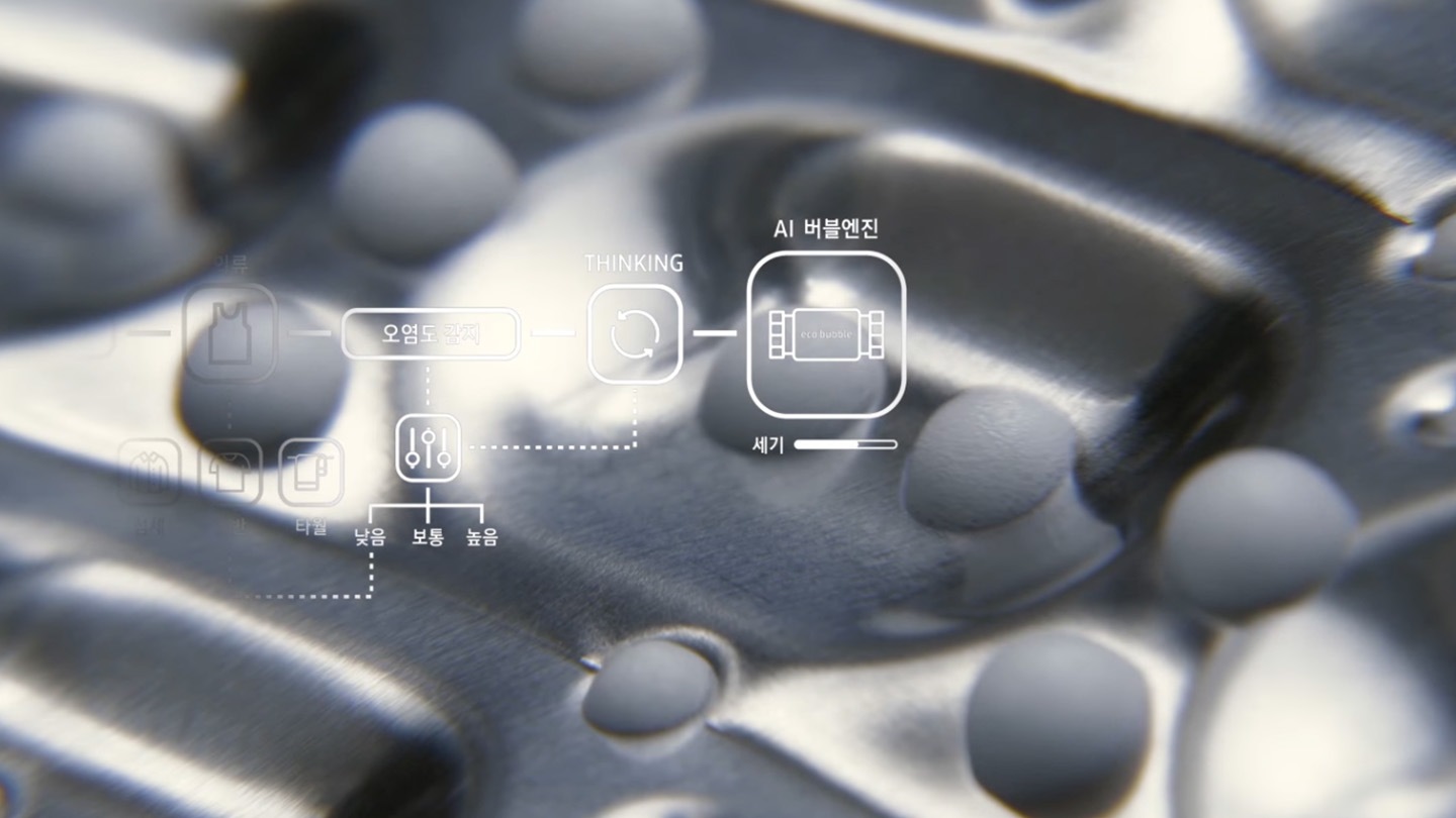 AI 맞춤세탁의 대한 영상을 보여주고 있으며 투입, 세탁, 헹굼, 탈수 과정을 아이콘화 해서 표현하고 있습니다. 왼편은 세탁부터 오른편은 탈수까지라는 문구를 통해 AI가 알아서 해주는 맞춤세탁기능을 표현하고 있습니다.