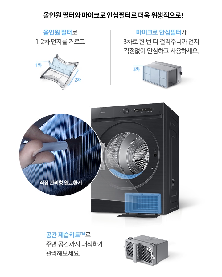 건조기 제품이 중앙에 놓여져 있고, 좌측엔 직접 관리형 열교환기, 우측에는 올인원필터, 마이크로 안심 필터, 공간제습키트 에 대한 설명을 보여주고 있습니다. 올인원 필터와 마이크로 안심필터로 더욱 위생적으로! 올인원 필터로1, 2차 먼지를 거르고 마이크로 안심 필터가 3차로 한 번 더 걸러주니까 먼지 걱정 없이 안심하고 사용하세요