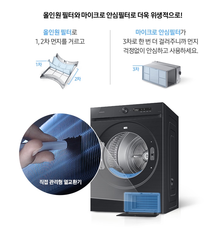 건조기 제품이 중앙에 놓여져 있고, 좌측엔 직접 관리형 열교환기, 우측에는 올인원필터, 마이크로 안심 필터, 공간제습키트 에 대한 설명을 보여주고 있습니다. 올인원 필터와 마이크로 안심필터로 더욱 위생적으로! 올인원 필터로1, 2차 먼지를 거르고 마이크로 안심 필터가 3차로 한 번 더 걸러주니까 먼지 걱정 없이 안심하고 사용하세요