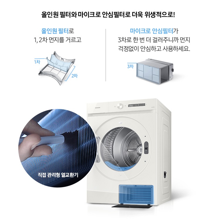 건조기 제품이 중앙에 놓여져 있고, 좌측엔 직접 관리형 열교환기, 우측에는 올인원필터, 마이크로 안심 필터, 공간제습키트 에 대한 설명을 보여주고 있습니다.