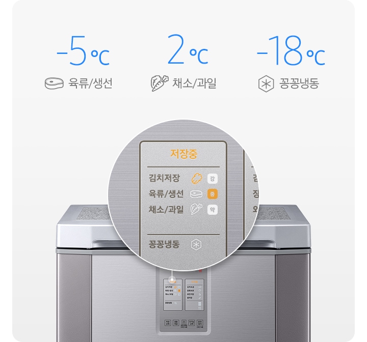 왼쪽에 김치플러스 뚜껑형 제품 정면 컷이 있고 오른쪽에 육류/생선은 -5도, 채소/과일은 2도, 꽁꽁냉동은 -18도라고 적혀져있습니다.