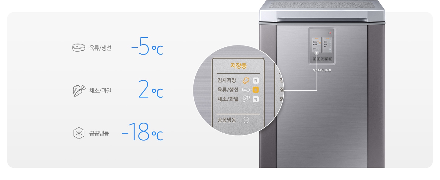 왼쪽에 김치플러스 뚜껑형 제품 정면 컷이 있고 오른쪽에 육류/생선은 -5도, 채소/과일은 2도, 꽁꽁냉동은 -18도라고 적혀져있습니다.