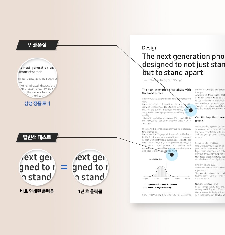 이미지 오른쪽 부분에는 영어로 작성된 글이 출력된 출력물이 보여지고 있으며 이미지 왼쪽 부분에는 정품 토너의 인쇄 품질과 탈변색 테스트 결과를 알려주는 이미지가 왼쪽에서 오른쪽으로 나열되어 있습니다.