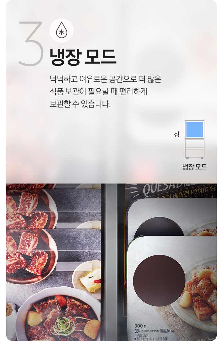 좌측에는 3 냉장 냉동모드 라는 텍스트 및 기능을 나타내는 아이콘 이미지와 냉장고 아이콘 이미지가 있습니다. 기능명 타이틀 아래로는 넉넉하고 여유로운 공간으로 더 많은 식푸ㅡㅁ 보관이 필요할 때 편리하게 보관할 수 있습니다. 라는 기능설명 텍스트가 있습니다. 우측에는 냉장고에 정리된 인스턴트 식품 이미지가 있습니다.