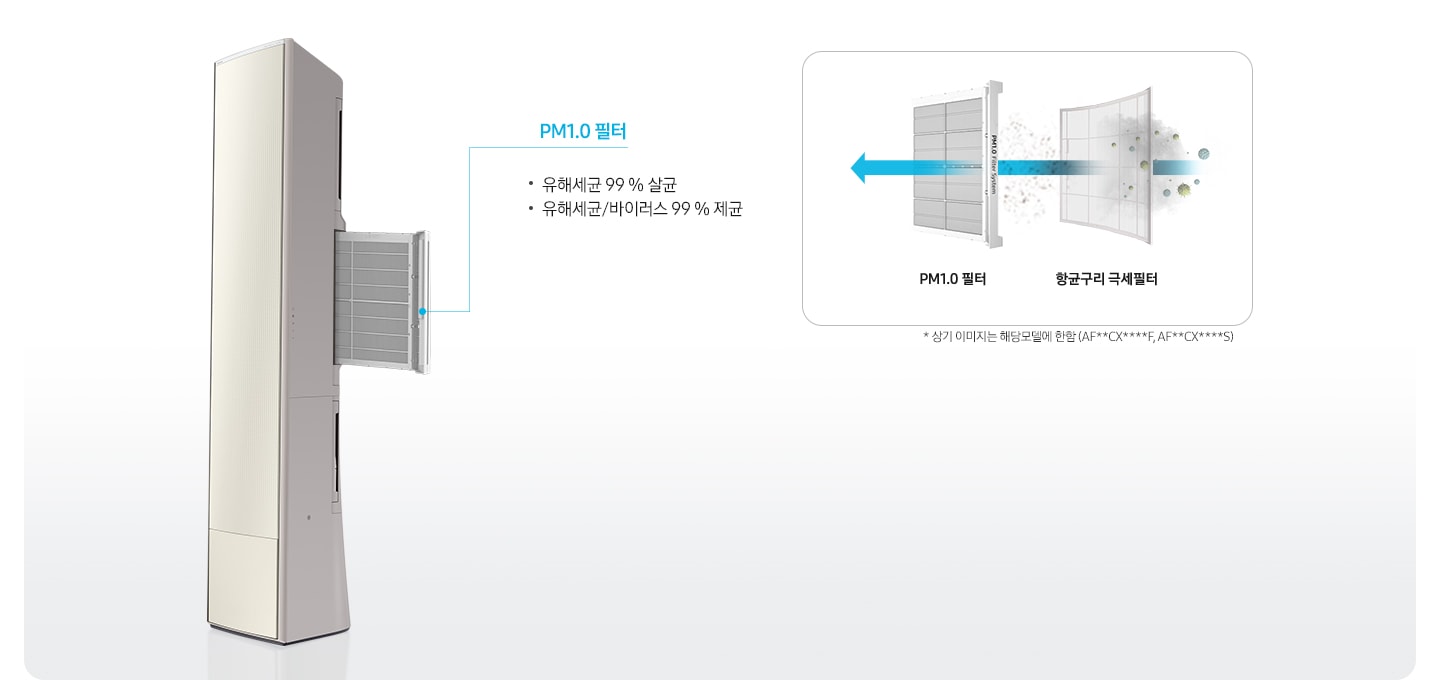 좌측에 좌측으로 45도 돌아 있는 무풍갤러리 에어컨필터가 빠져나와 있는 모습이 보이며, pm1.0 필터 레이저 광원으로 초미세먼지까지 빠르게 스캔하여 효과적으로 제거, 유해세균 99% 살균, 유해세균/바이러스99%제균 문구가 보여집니다. 우측엔 항균구리 극세필터, pm1.0 필터 순으로 공기가 지나가면서 살균되는 과정을 보여주고 있습니다.