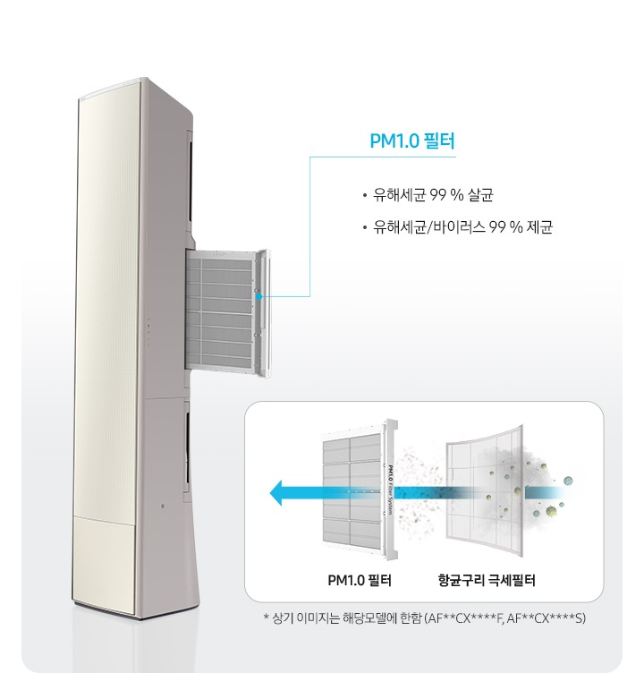 좌측에 좌측으로 45도 돌아 있는 무풍갤러리 에어컨필터가 빠져나와 있는 모습이 보이며, pm1.0 필터 레이저 광원으로 초미세먼지까지 빠르게 스캔하여 효과적으로 제거, 유해세균 99% 살균, 유해세균/바이러스99%제균 문구가 보여집니다. 우측엔 항균구리 극세필터, pm1.0 필터 순으로 공기가 지나가면서 살균되는 과정을 보여주고 있습니다.