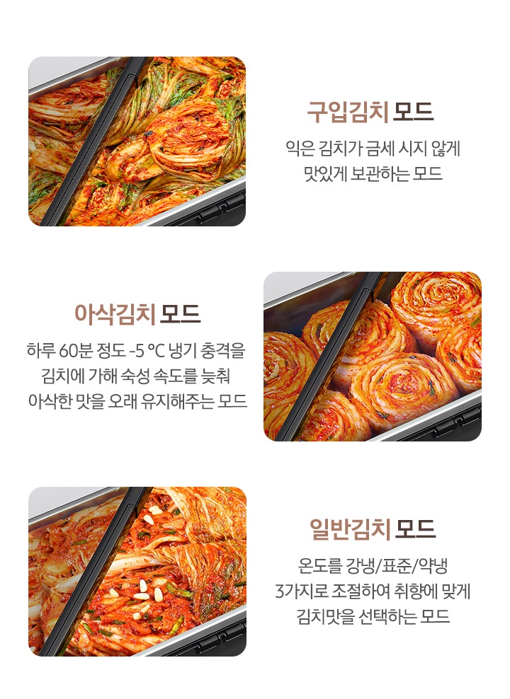 상단 좌측부터 김치통 안에 동치미가 가득 들어있는 이미지와 저염김치모드 어는 점이 높아 쉽게 얼고 물러지는 저염 김치를 미세하게 높은 온도로 신선하게 보관하는 모드 텍스트, 김치통 안에 구입김치가 가득 들어있는 이미지와 구입김치모드 익은 김치가 금세 시지 않게 맛있게 보관하는 모드 텍스트, 신선한 반포기 김치가 가득 들어있는 김치통 이미지와 아삭김치모드 하루 60분 정도 -5℃ 냉기 충격을 김치에 가해 숙성 속도를 늦춰 아삭한 맛을 오래 유지해주는 모드 텍스트, 김장김치가 가득 들어있는 김치통 이미지와 일반김치모드 온도를 강냉/표준/약냉 3가지로 조절하여 취향에 맞게 김치맛을 선택하는 모드 텍스트가 있습니다.