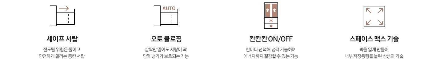 김치냉장고의 편리하고 다양한 기능 4가지 아이콘과 문구입니다. 세이프 서랍 : 전도될 위험은 줄이고 안전하게 열리는 중칸 서랍. 오토 클로징 : 살짝만 밀어도 서랍이 꽉 닫혀 냉기가 보호되는 기능. 칸칸칸 ON/OFF : 칸마다 선택해 냉각 가능하며 에너지까지 절감할 수 있는 기능. 스페이스 맥스 기술 : 벽을 얇게 만들어 내부 저장용량을 늘린 삼성의 기술