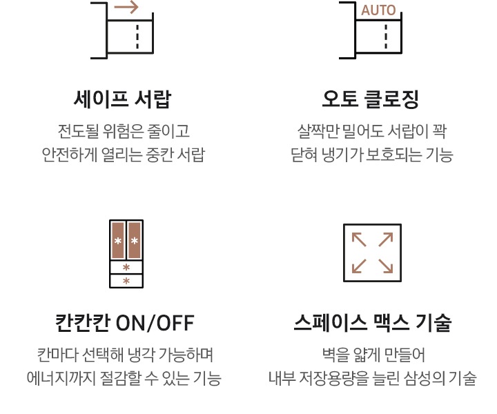 김치냉장고의 편리하고 다양한 기능 4가지 아이콘과 문구입니다. 세이프 서랍 : 전도될 위험은 줄이고 안전하게 열리는 중칸 서랍. 오토 클로징 : 살짝만 밀어도 서랍이 꽉 닫혀 냉기가 보호되는 기능. 칸칸칸 ON/OFF : 칸마다 선택해 냉각 가능하며 에너지까지 절감할 수 있는 기능. 스페이스 맥스 기술 : 벽을 얇게 만들어 내부 저장용량을 늘린 삼성의 기술