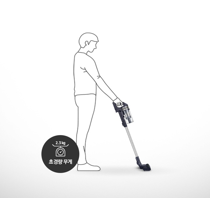 2.3kg 초경량 무게의 제트 150W 청소기를 들고 청소 중인 일러스트가 보입니다.
