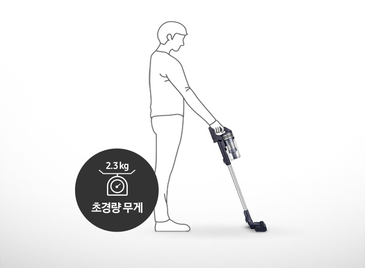 2.3kg 초경량 무게의 제트 150W 청소기를 들고 청소 중인 일러스트가 보입니다.