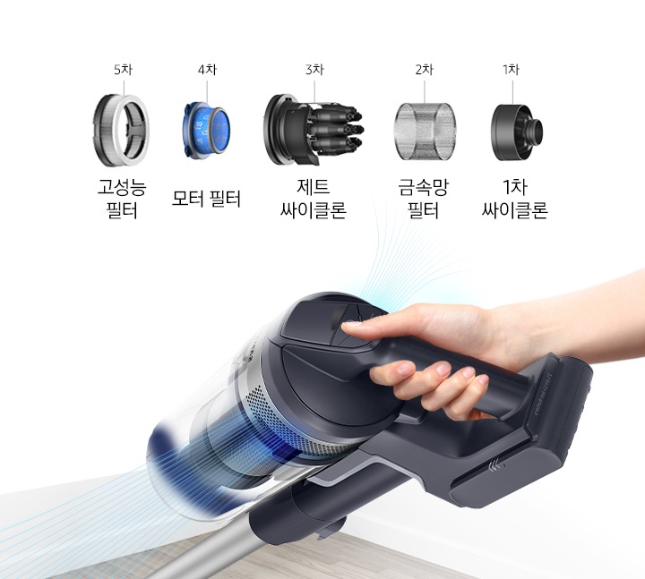 고성능 필터, 모터 필터, 제트 싸이클론, 금속망 필터, 1차 싸이클론 부품이 순서에 맞추어 전개 되어 있으며  오른쪽으로는 청소중인 손이 보입니다.