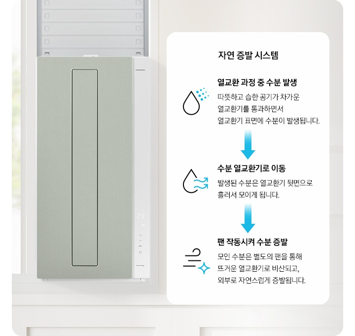 방안으로 보여지는 배경에 오른쪽엔 책장에 책들과 화분 액자가 보여지며 왼쪽 창문에 위도우핏 에어컨이 설치 되어 있으며 오른쪽 에는 자연 증발 시스템 순서가 보여지며 첫번째 열교환 과정 중 수분 발생 따듯하고 습한 공기가 차가운 열교환기를 통과하면서 열교관기 표면에 수분이 발생됩니다. 두번째 수분 열교환기로 이동 발생된 수분은 열교환기 뒷면으로 흘러서 모이게 됩니다. 세번째 팬 작동시켜 수분 증발 모인 수분은 별도의 팬을 통해 뜨거운 열교환기로 비산되고, 외부로 자연스럽게 증발 됩니다. 보여집니다. 