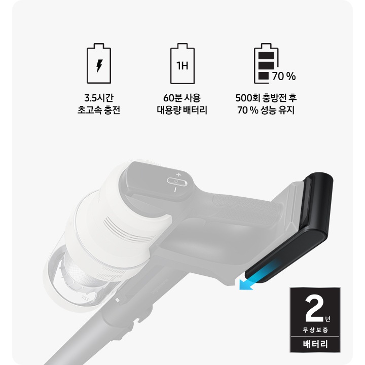 청소기23년 BESPOKE 제트 청소기의 배터리 탈착 모습이 보입니다. 3.4시간 초고속 충전, 60분 사용 대용량 배터리, 500회 충방전 후 70% 성능 유지