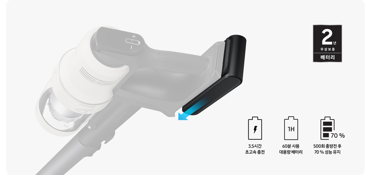 청소기23년 BESPOKE 제트 청소기의 배터리 탈착 모습이 보입니다. 3.4시간 초고속 충전, 60분 사용 대용량 배터리, 500회 충방전 후 70% 성능 유지