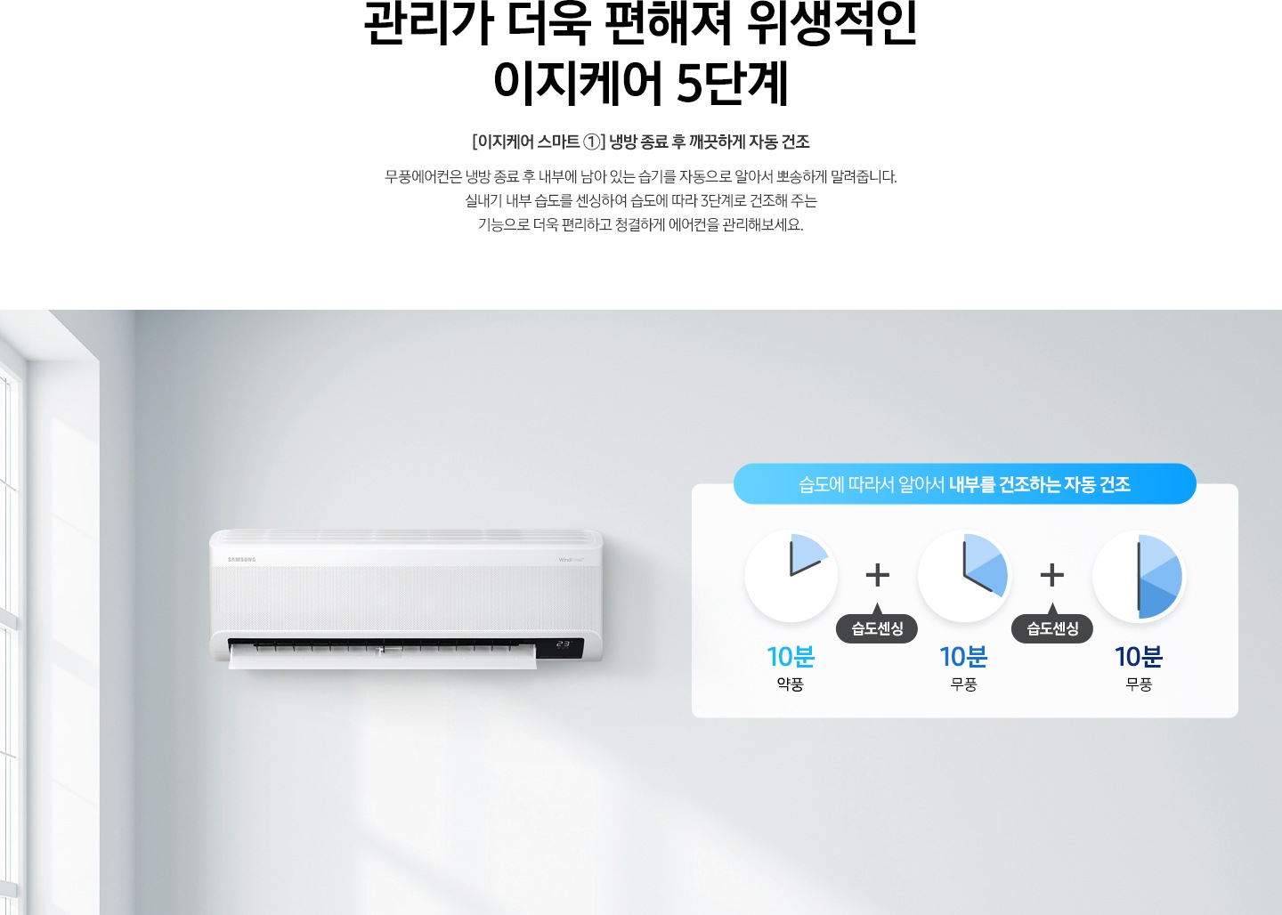 관리가 편해 위생적인 이지케어 5단계 [이지케어 스마트 ①] 냉방 종효 후 깨끗하게 자동 건조 문구가 보여지며 무풍에어컨은 냉방 종료 후 내부에 남아있는 습기를 자동으로 알어서 뽀송하게 말렵줍니다. 실내기 내부 습도를 센싱하여 습도에 따라 3단계로 건조해 주는 기능으로 더욱 편리하고 청결하게 에어컨을 관리해보세요. 설명이 보여집니다. 좌측엔 창이 보여지고 창문에선 해볕이 들어오고 있으며 옆에 무풍와이드 벽걸이 에어컨이 보여지며 우측엔 습도에 따라서 알아서 내부를 건조하는 자동건조 문구와 함께 건조 순서가 보여지고 있습니다. 10분약풍, 습도센싱, 10분 무풍, 습도센싱, 10분 무풍 이 보여집니다. 