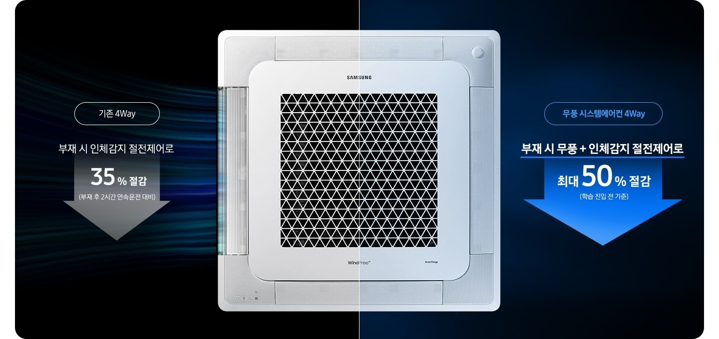 이미지는 세탁기의 우측단면을 보여줍니다. 세탁기의 뚜껑이 위에서 아래로 닫히는 과정을 1장의 이미지로 표현하고있습니다. 화살표를 통해 세탁기의 도어문이 부드럽게 닫히는 모습을 보여줍니다.