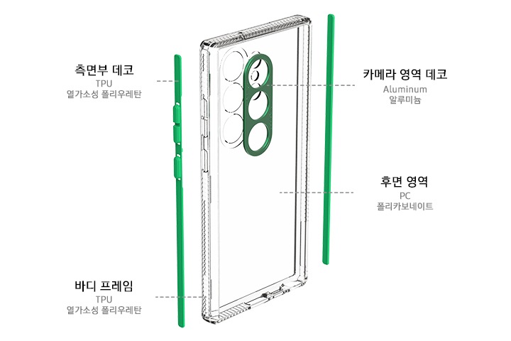 케이스가 보여지며 왼쪽 상단에는 측면부 데코 TPU 열가소성 폴리우레탄의 텍스트가 보여집니다. 오른쪽 상단에는 카메라 영역 데코 Aluminum 알루미늄 텍스트가 보여집니다. 오른쪽 하단에는 후면 영역 PC 폴라카보네이트 텍스트가 보여집니다. 왼쪽 하단에는 바디 프레임 TPU 열가소성 폴리우레탄 텍스트가 보여집니다.