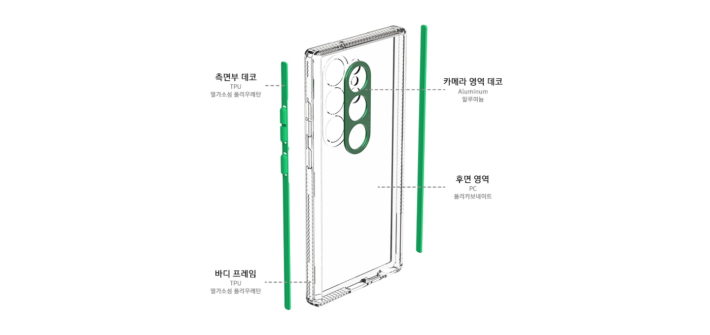 케이스가 보여지며 왼쪽 상단에는 측면부 데코 TPU 열가소성 폴리우레탄의 텍스트가 보여집니다. 오른쪽 상단에는 카메라 영역 데코 Aluminum 알루미늄 텍스트가 보여집니다. 오른쪽 하단에는 후면 영역 PC 폴라카보네이트 텍스트가 보여집니다. 왼쪽 하단에는 바디 프레임 TPU 열가소성 폴리우레탄 텍스트가 보여집니다.