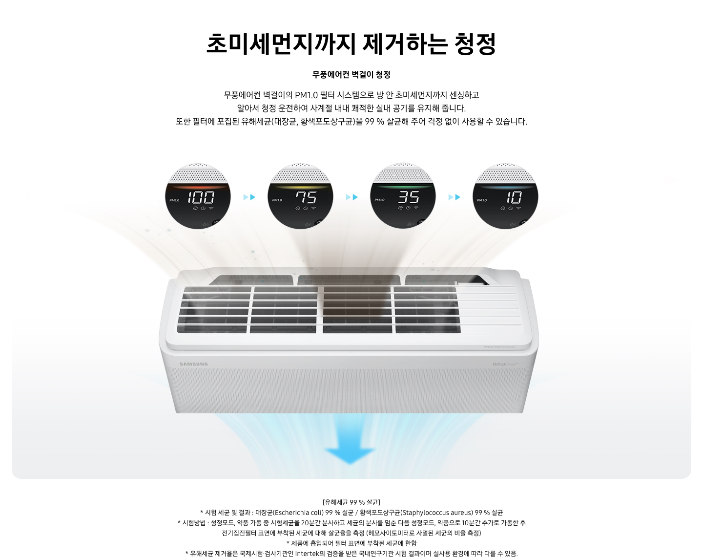 벽걸이 에어컨의 화면에 단계별로 청정을 하는 모습이 보여집니다. 미세먼지 100일때는 붉은색 표시가 되고 75% 노란색 35% 초록색 10% 푸른색으로 표기 됩니다. 