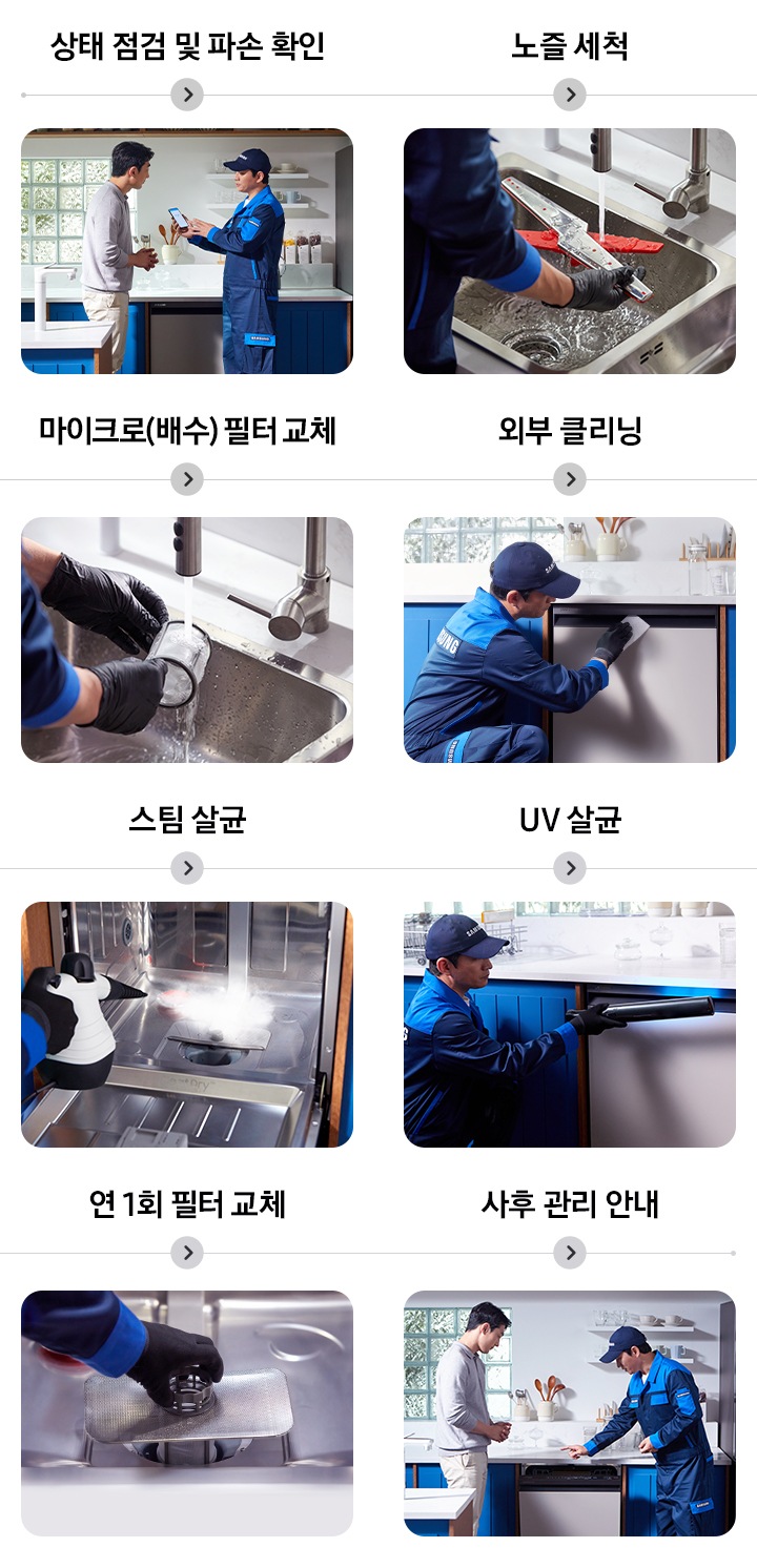 삼성케어플러스 가전케어 과정 순서를 설명하는 이미지입니다. 상태 점검 및 파손 확인을 나타내는 이미지와 텍스트가 보여집니다. 노즐 세척하는 이미지와 텍스트가 보여집니다. 필터 세척을 하는 이미지와 텍스트가 보여집니다. 외부 클리닝을 하는 이미지와 텍스트가 보여집니다. 스팀 살균을 하는 이미지와 텍스트가 보여집니다. UV 살균을 하는 이미지와 텍스트가 보여집니다. 연1회 필터 교체를 하는 이미지와 텍스트가 보여집니다. 사후 관리 안내를 하는 이미지와 텍스트가 보여집니다.