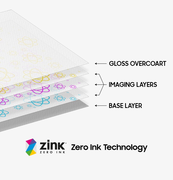이미지 하단 부분에는 Zink Ink® Technology 텍스트와 로고가 있고 이미지 중간에는 잉크 카트리지를 사용하지 않고 특수 전용지 안에 인쇄에 필요한 색상이 포함되어 있다는 걸 보여주는 이미지가 있습니다. 이미지 오른쪽 부분에는 GLOSS OVERCOART, IMAGING LAYERS, BASE LAYER 텍스트가 위에서 아래로 나열되어 있습니다.