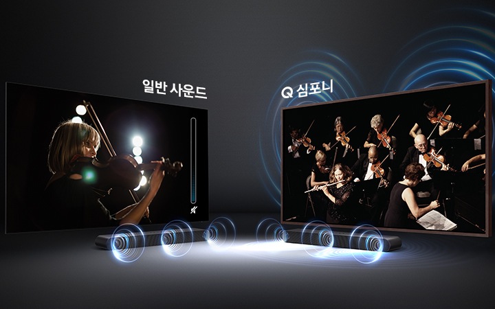 TV 우측 및 좌측 45도 측면 컷이 보이고, 하단에는 사운드바가 설치되어 있습니다. 하단 사운드바에서는 푸른색 음파가 그래픽화 되어 표현되고 있습니다. 좌측에는 일반 사운드 바이올린 한대를 연주하는 모습이 보이며, 우측에는 Q 심포니 오케스트라 연주자들이 보입니다.