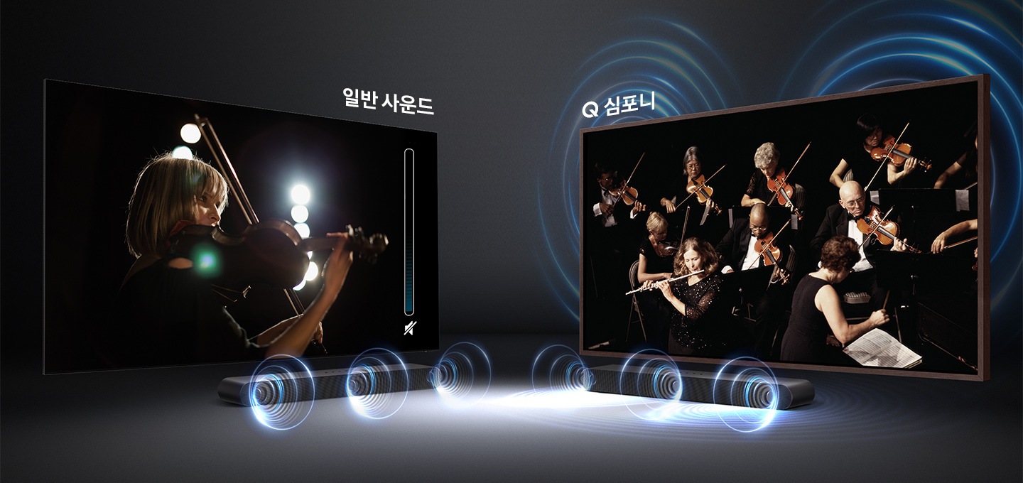 TV 우측 및 좌측 45도 측면 컷이 보이고, 하단에는 사운드바가 설치되어 있습니다. 하단 사운드바에서는 푸른색 음파가 그래픽화 되어 표현되고 있습니다. 좌측에는 일반 사운드 바이올린 한대를 연주하는 모습이 보이며, 우측에는 Q 심포니 오케스트라 연주자들이 보입니다.