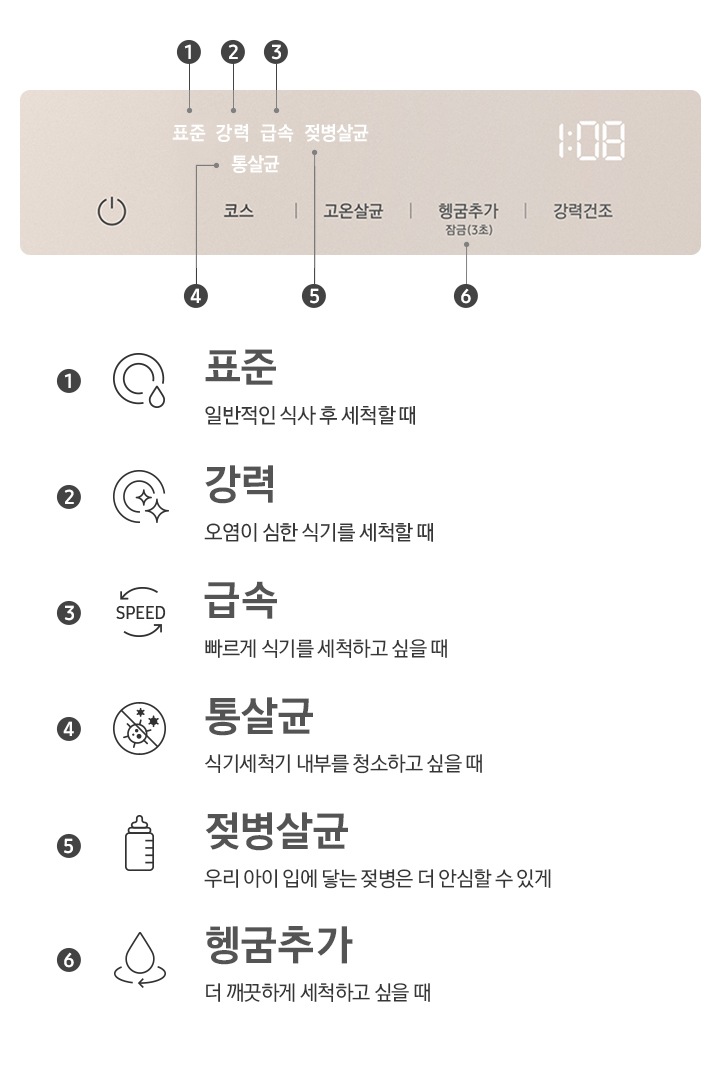 표준:일반적인 식사 후 세척할 때/강력:오염이 심한 식기를 세척할 때/급속:빠르게 식기를 세척하고 싶을 때/통살균:식기세척기 내부를 청소하고 싶을 때/젖병살균:우리 아이 입에 닿는 젖병은 더 안심할 수 있게/헹굼추가:더 깨끗하게 세척하고 싶을 때