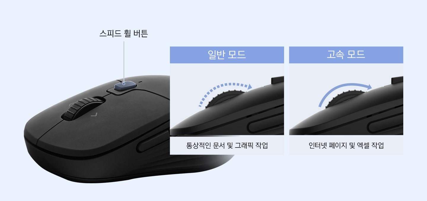 스피드 휠 버튼으로 사용 환경에 맞게 일반 모드와 고속 모드로 쉽게 변경할 수 있어 사용 효율성을 높여줍니다.
