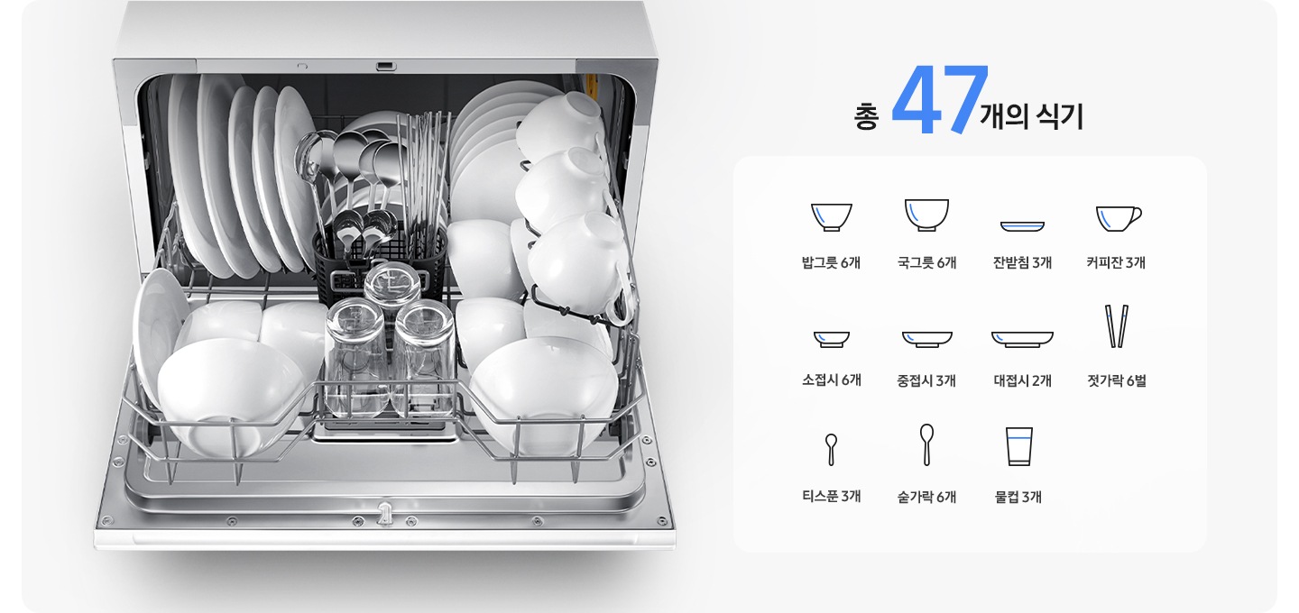 왼쪽에는 카운터탑 식기세척기가 완전히 열려있고, 내부는 하얀색 도자기 식기로 가득 차 있습니다. 접시와 국그릇, 밥그릇, 커피 잔, 가운데에는 투명한 음료 컵과 그 안쪽 수저 디스펜서에는 숫가락과 젓가락이 용량에 맞게 적재되어 있습니다. 총 47개의 식기 밥그릇 6개, 국그릇 6개, 잔받침 3개, 커피잔 3개, 소접시 6개, 중접시 3개, 대접시 2개, 젓가락 6벌, 티스푼 3개, 숟가락 6개, 물컵 3개