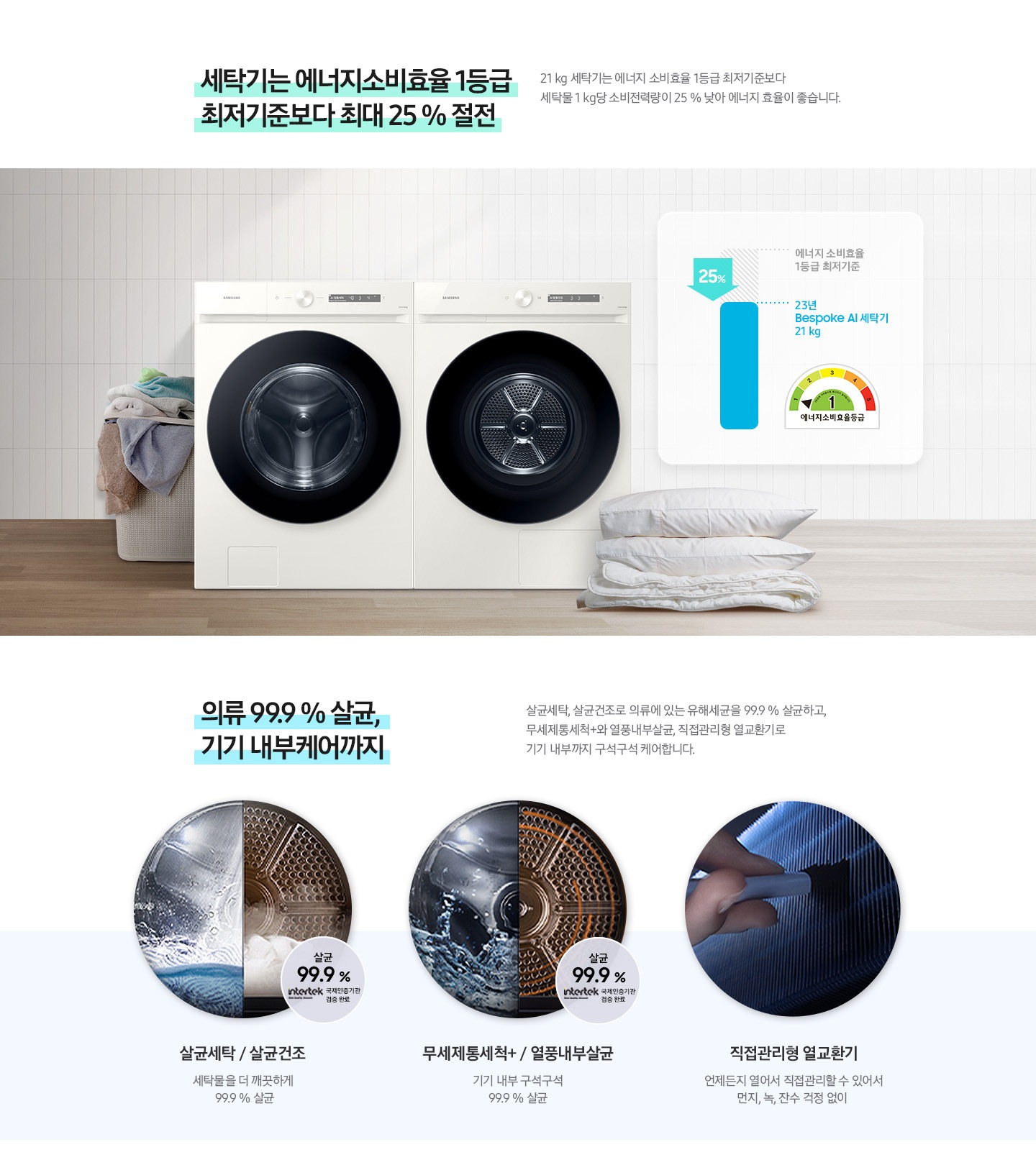 2번 영역에서는 세탁기 에너지소비효율1등급 최저기준보다 최대 25% 절전한 내용입니다. 25 KG 세탁기는 에너지 소비효율 1등급 최저기분보다 세탁물 1 kg당 소비전력령이 25% 낮아 에너지 효율이 좋습니다. 이미지에는 병렬 패키지 이미지와 에너지소비효율1등급 최저기준보다 최대 20% 절전한 이미지 있습니다. 3번 영역에서는 의류 99.9%살균, 기기 내부케어까지 내용입니다. 살균 세탁, 살균 건조로 의류에 있는 유해 세균을 99%9%살균하고, 무세제통세탁+와 열품 내부 살균, 직접 관리형 열교환기로 기기 내부까지 구석구석 케어합니다. 살균 세탁/살균 건조 세탁물을 더 깨끗하게 99.9% 살균하고 intertek 국제인증기관 검증완료 로고가 보입니다. 무세제통세척+/열풍 내부 살균 기기내부 구석구석 99.9% 살균하고 intertek 국제인증기관 검증완료 로고가 보입니다. 직접 관리형 열교환기 언제든지 열어서 직접관리 수 있어서 먼지, 녹, 잔수 걱정없이