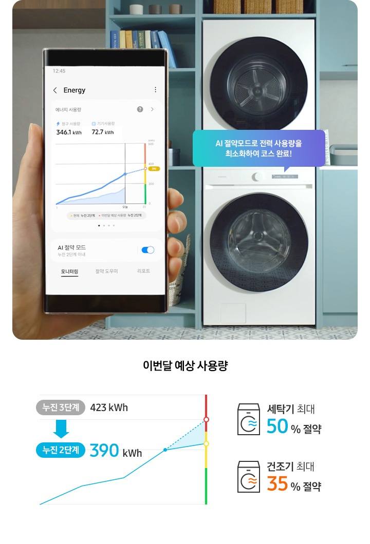  AI 에너지 절약 사용함으로 이번달 예상 사용량 누진 3단계 423kWh에서 390kWh 절약을 보여주는 영상입니다. 기기를 에너지 절약모드에서 실행합니다. AI 절약모드로 전력 사용량을 최소화하여 코스 완료 화면에서 이번달 AI 예상 사용량 390kWh. 세탁기 최대 50% 절약, 건조기 최대 35% 절약