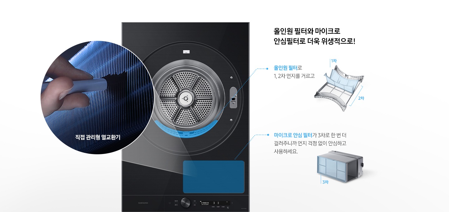 건조기 제품이 중앙에 놓여져 있고, 좌측엔 직접 관리형 열교환기, 우측에는 올인원필터, 마이크로 안심 필터, 공간제습키트 에 대한 설명을 보여주고 있습니다.