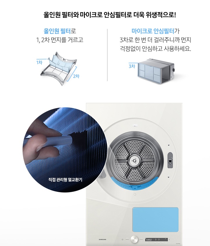 건조기 제품이 중앙에 놓여져 있고, 좌측엔 직접 관리형 열교환기, 우측에는 올인원필터, 마이크로 안심 필터, 공간제습키트 에 대한 설명을 보여주고 있습니다.