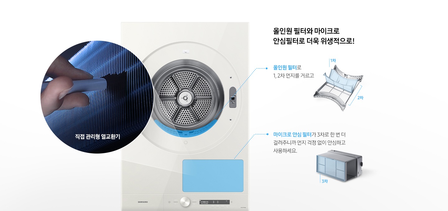 건조기 제품이 중앙에 놓여져 있고, 좌측엔 직접 관리형 열교환기, 우측에는 올인원필터, 마이크로 안심 필터, 공간제습키트 에 대한 설명을 보여주고 있습니다.