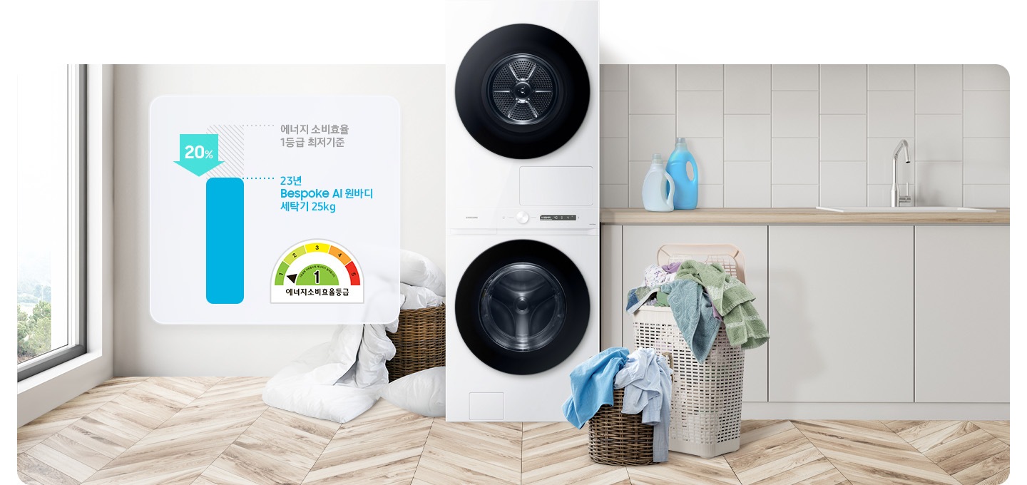 다용도실에 원바디 제품이 있습니다. 제품 좌측에는 세탁기는 에너지소비효율 1등급 최저기준 보다 최대 20% 에너지 절약 이미지와 에너지소비효율등급 로고가 있고, 우측에는 빨래 가득한 바구니있습니다.
