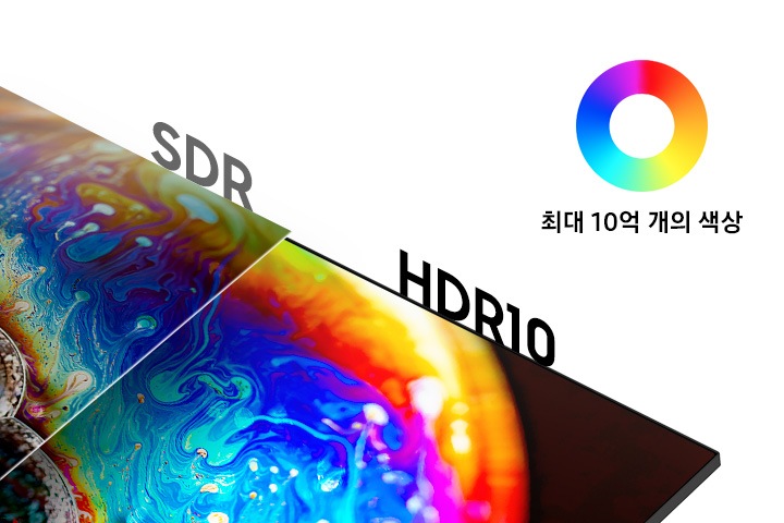 왼쪽하단에 모니터가 보여집니다. 모니터 상단에는 SDR, HDR10의 텍스트가 보여지며 모니터를 비교하여 보여집니다. 오른쪽 상단에는 여러색상의 그라데이션 도넛모양이 보여지며 아래에 최대 10억 개의 색상의 텍스트가 보여집니다.