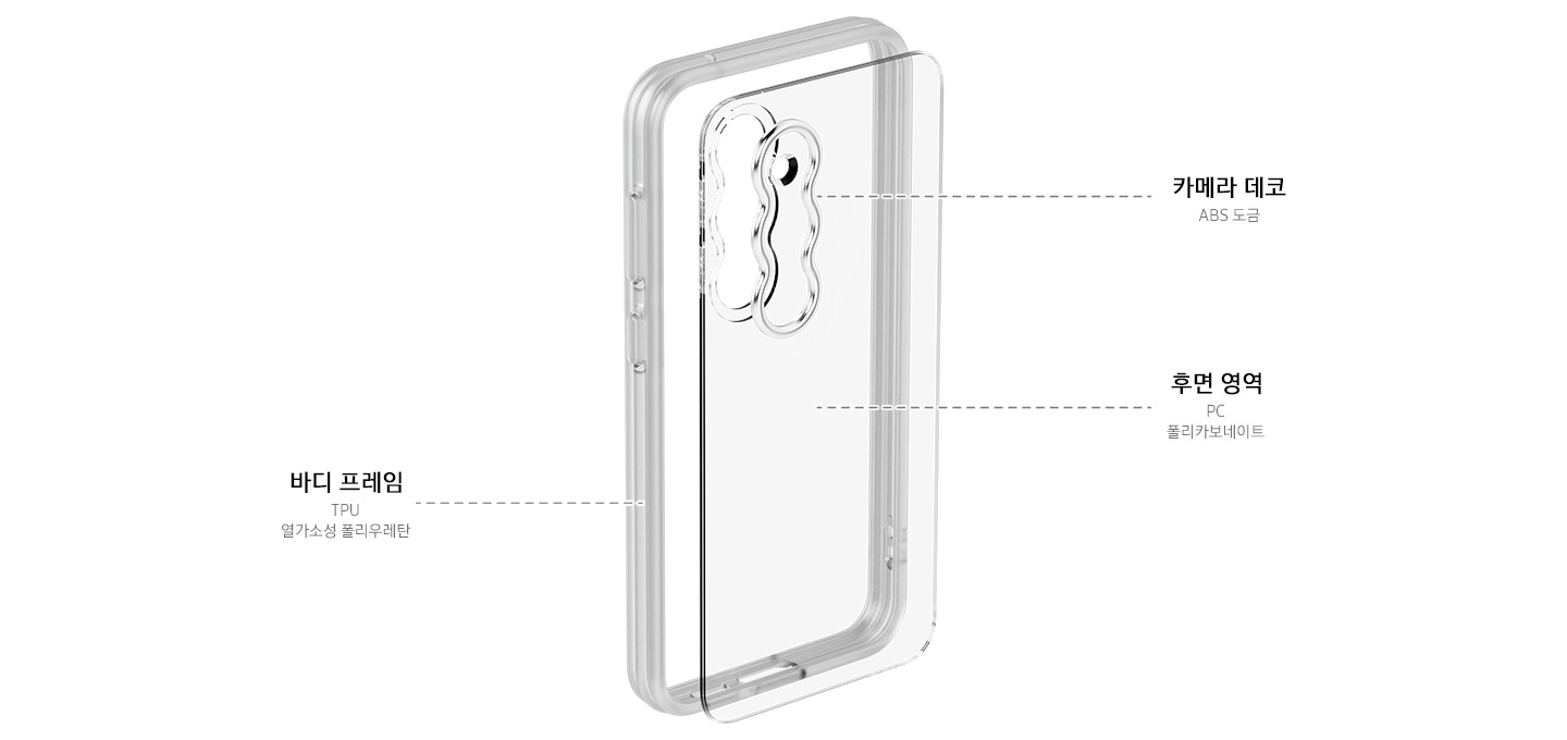 흰색 배경에 이미지 중간에는 오른쪽으로 20도 돌아간 투명한 제품 이미지가 있습니다. 이미지 왼쪽 부분에는 바디 프레임, TPU 열가소성 폴리우레탄 텍스트가 쓰여 있고 이미지 오른쪽 부분에는 카메라 데코 ABS 등급, 후면 영역 PC 폴리카보네이트  텍스트가 위에서 아래로 나열하여 있습니다.
