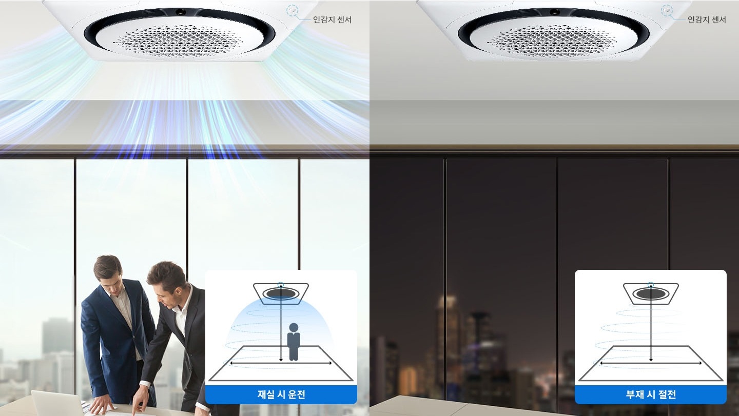우측에 회사 라운지 형식의 공간이 보여지며 통창에 했살이 드리워지고 있으며 창 앞에 여성분이 우측에서 좌측으로 지나가고 있으며, 남성 두명이 서로 마주본체 대화중인것으로 보여집니다. 천장엔 360 천장형 시스템에어컨이 설치되어 작동하고 있는 모습이 보여지며 에어컨 바람문에서 바람이 나오느듯한 형상을 띄고 있고 에어컨 테두리쪽에 인감지센서가 있다는 모습을 보여주어 사람을 감지 한다는 듯한 표현을 하고 있습니다. 좌측엔 직접또는 간접풍제어 문구와 함께 그림형식으로 직접풍 문구와 에어컨에서 사람이 아래로 나오는 듯한 그림이 보여지며 간접풍 문구와 함께 바람이 둥굴게 원형처렁 바람이 내려오는 듯한 그림이 보여집니다. 황동량 제어 문구와 함께 아래 그림에 사람이 활동을 하고있는듯한 그림이 있으며 바람이 시원하게 온도를 내려 나오는 듯한 그림 표현이 있습니다. 또 옆에는 사람이 가만히 서있어 온도는 올라가고 바람의 풍량도 적게 나오는 듯한 그림이 보여집니다. 