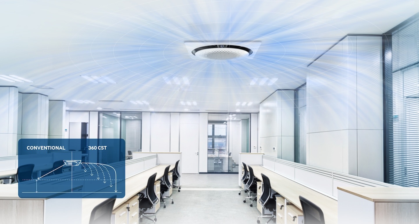 사무실로 보여지는 공간에 희색 책상과 의자들이 좌우 가운데 배치되어 있는 모습이 보여지며, 정면엔 회의실이 보여집니다. 천장엔 360도 냉난방 천장형 시스템에어컨이 설치되어 작동하고 있는 모습이 보여지며, 천장형 에어컨에서 360도 로 바람이 나오는 듯한 형상을 띄고 있습니다. 좌측 하단엔 4way와 360도 에어컨이 바람이 나오는 아이콘이 보여지며, 4way는 사람 문에서 직선으로 내려오는 화살표가 보여지고 360도 에어컨에서는 바람 쌔기의 따라 천장 직성으로 바람이 향하다 아래로 떨어지고 바람이 좀더 쌔면 좀더 천장으로 직성으로 갔다가 떨어지는 듯한 화살표로 보여집니다. 