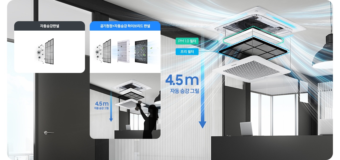사무실로 보여지는 공간에 자동승강그릴이 내려오는 듯한 모습이 보여지고 봐측에 자동승간 판넬과 함께 판넬이 보여지고 공기청정+장동승강 하이브리드 판넬 문구와 함께 필터 3종의 이미지가 함께 보여지며 우측 천장에서 자동승강 그릴로 시스템에어컨이 자동으로 밑으로 내려오는듯한 모습이 보여지고 4.5m 자동승강그릴 문구가 보여집니다. 